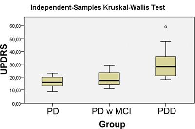 Cognitive Impairment in Parkinson’s Disease Is Reflected with Gradual Decrease of EEG Delta Responses during Auditory Discrimination